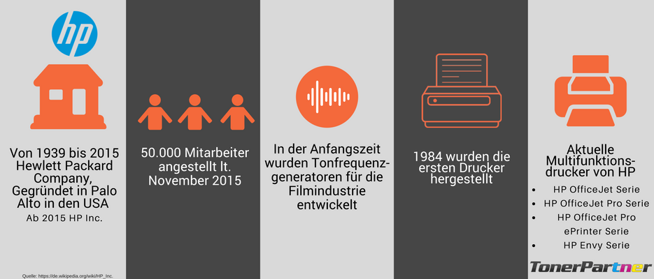 HP Drucker Infografik